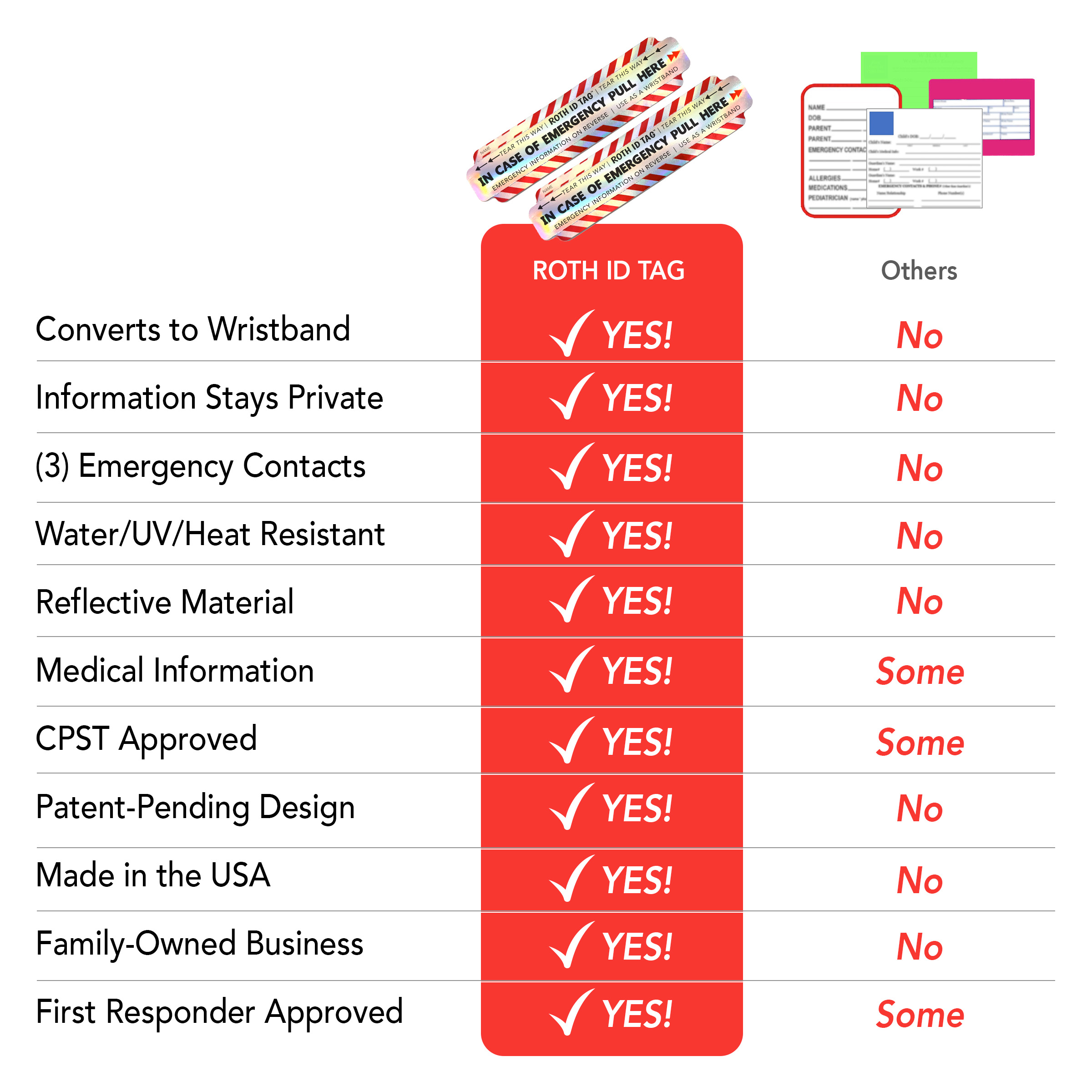 ROTH ID TAG Kit - Image 3